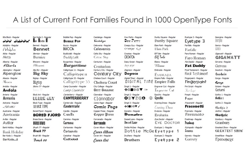 Free fonts for mac os